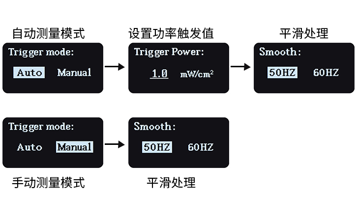 UV能量計參數(shù)設置界面